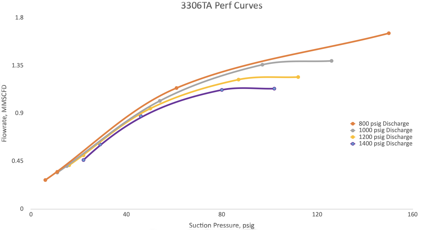 3306TA_perf_curve