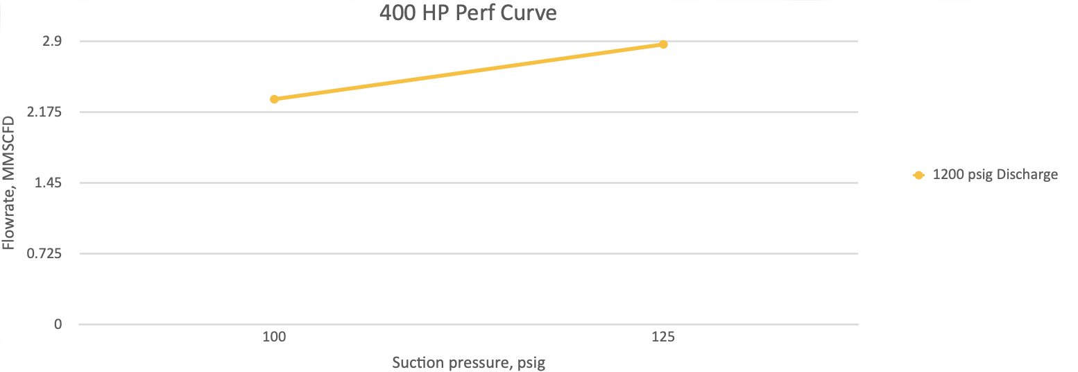 400HP_elec_perf_curve-1