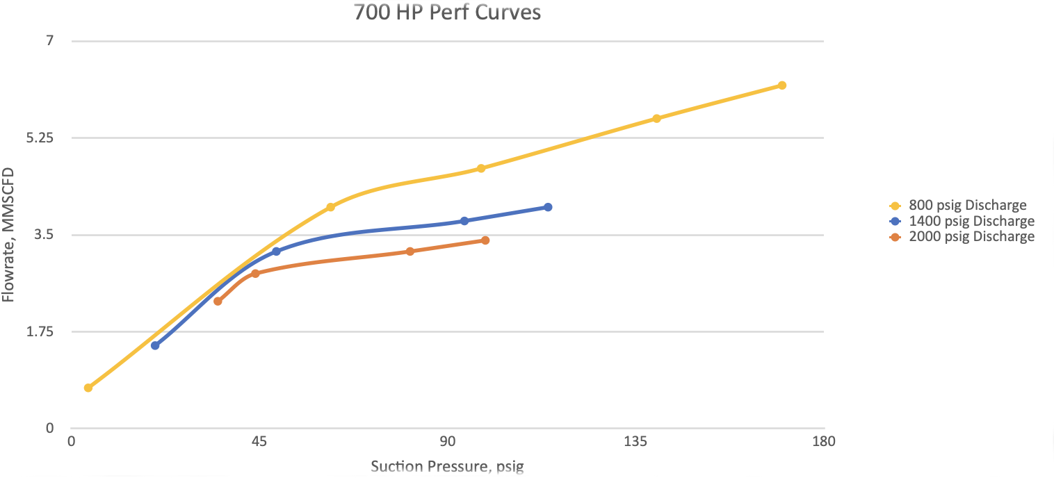 700HP_elec_perf_curve