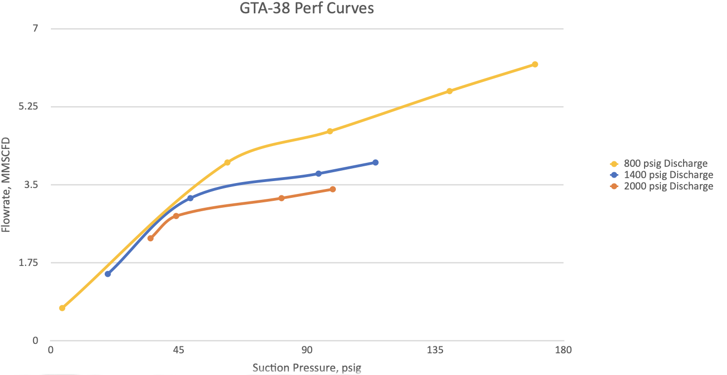 GTA-38_perf_curve