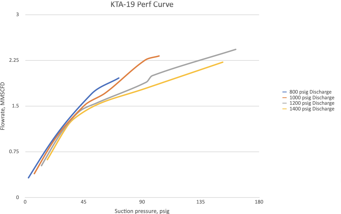 KTA-19_perf_curve